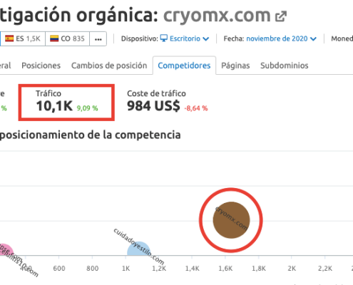 Análisis competencia CRYOmx