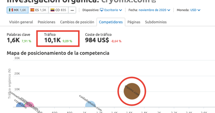 Análisis competencia CRYOmx