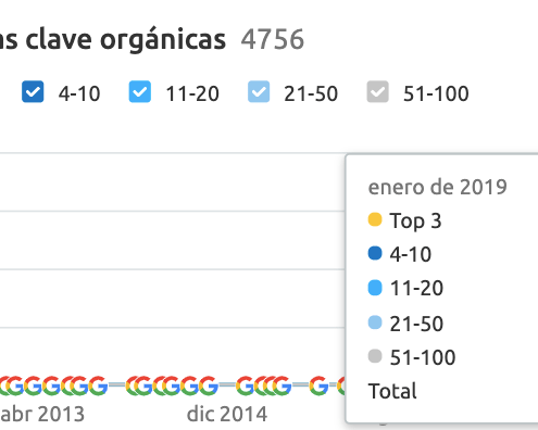 Posicionamiento orgánico CRYOmx