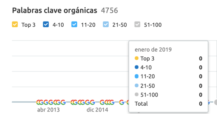Posicionamiento orgánico CRYOmx