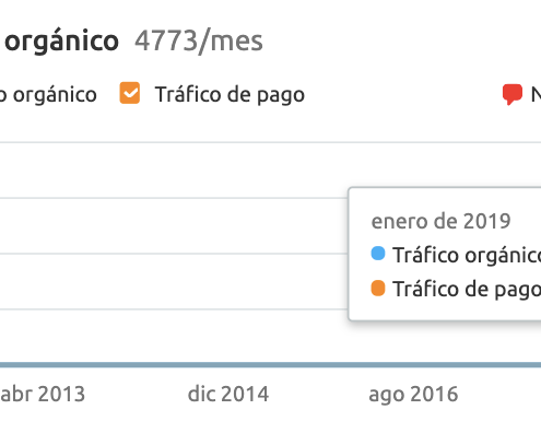 Tráfico orgánico CRYOmx
