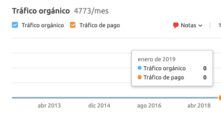 Tráfico orgánico CRYOmx
