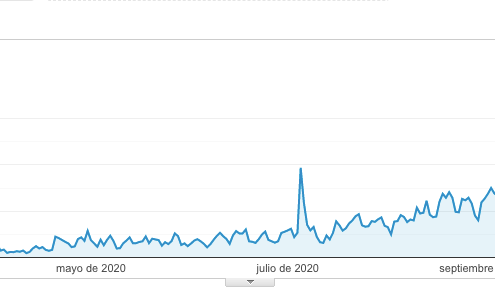 Evolución tráfico CRYOmx