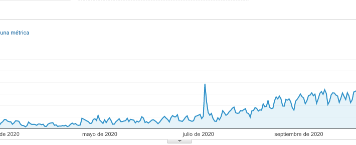 Evolución tráfico CRYOmx